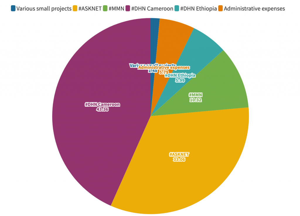 pie chart expenses@2x pie chart expenses@2x