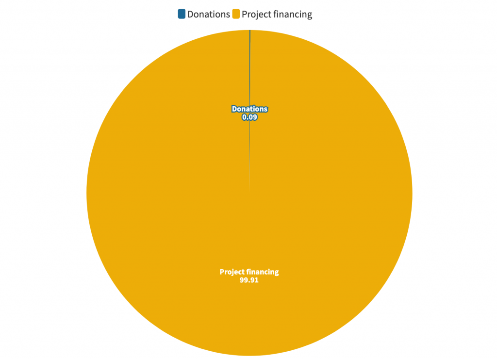 source pie source pie